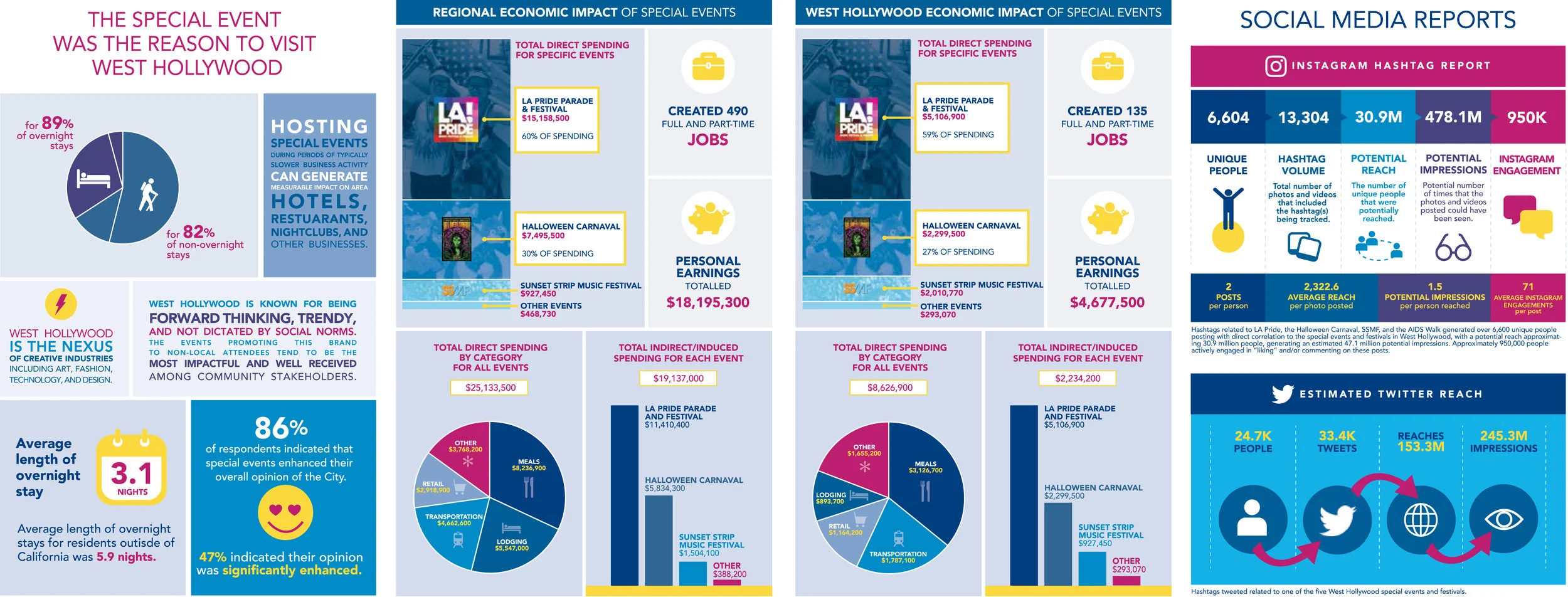 WeHo Economic Impact 1.jpg