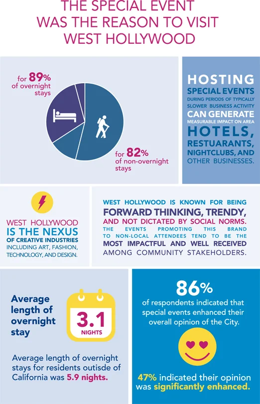 Brochure Infographics Demo overnight stay.jpg