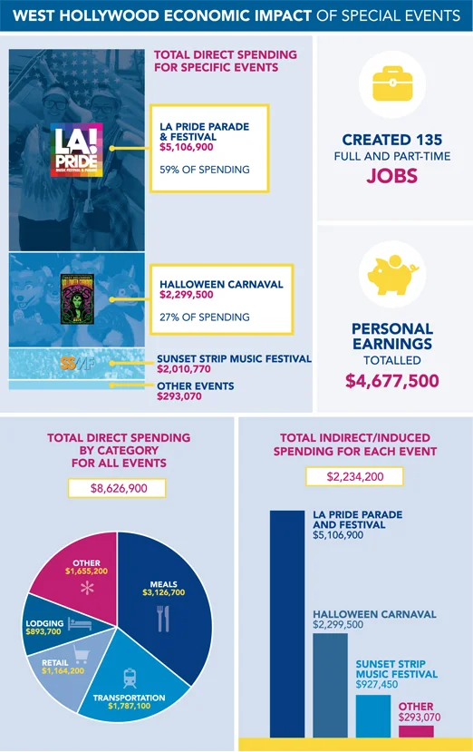 Brochure West Hollywood Impact.jpg