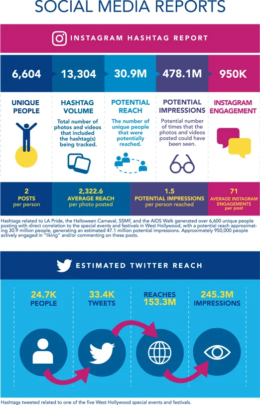 Brochure Infographics Social Media.jpg