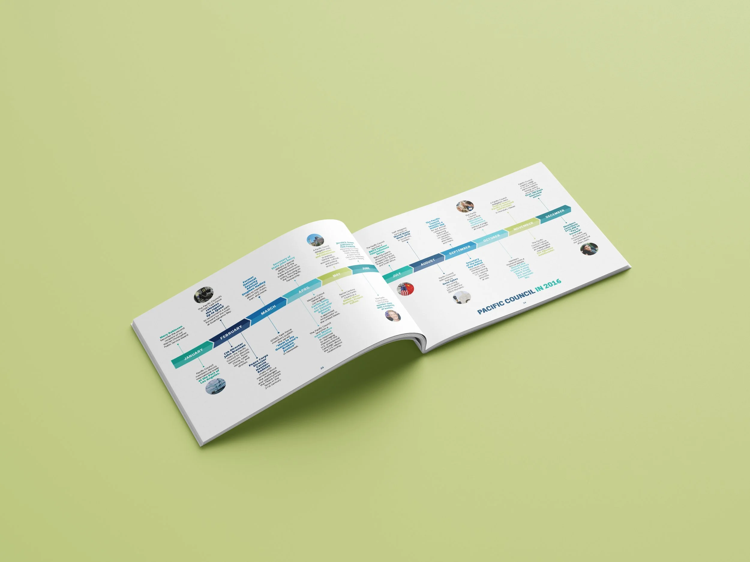 2016 Annual Report Timeline.jpg