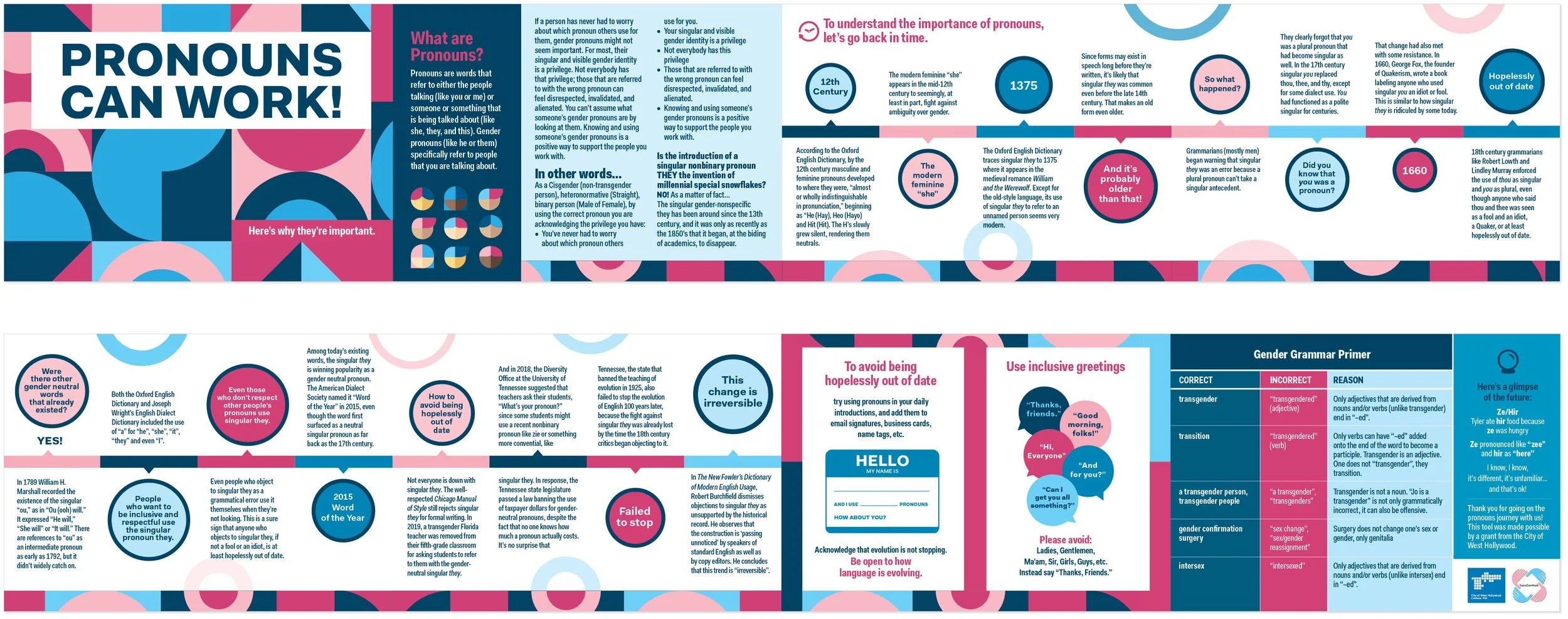 TCW Toolkit Pronouns Brochure 1.jpg