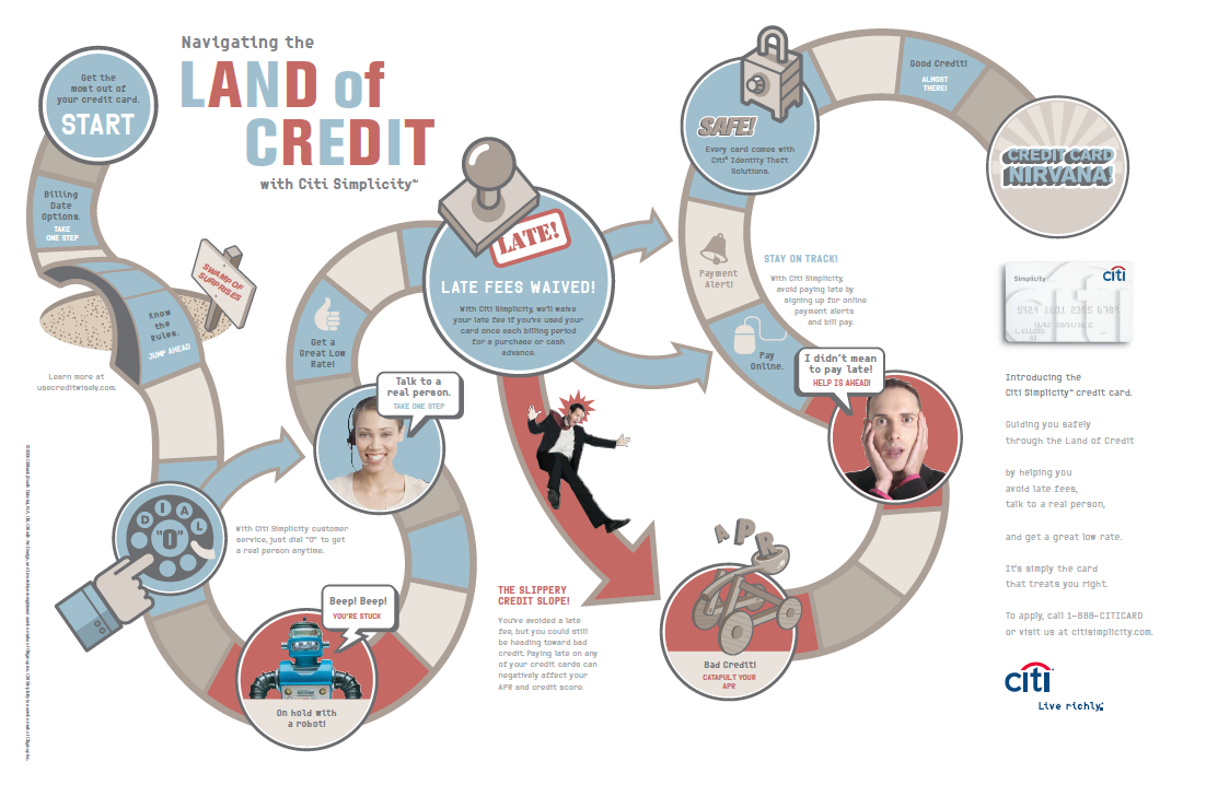 citi_land of credit.png