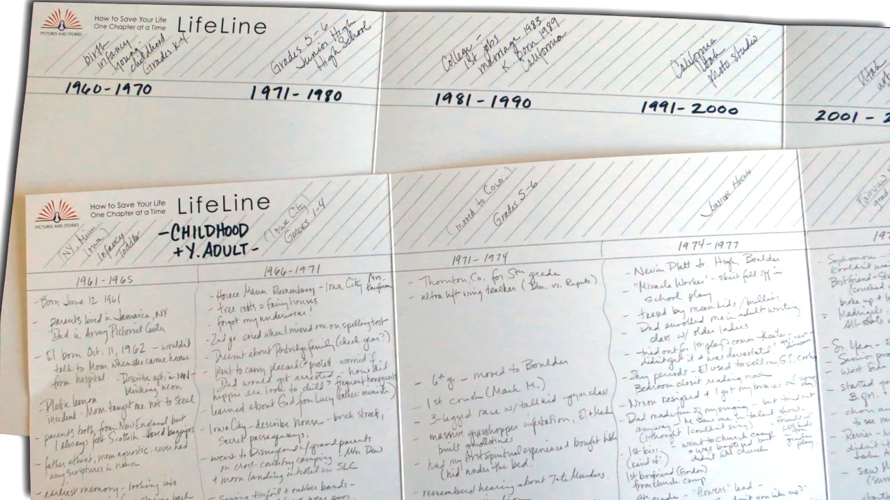 Use a timeline chart or large sheet of paper to create a timeline.