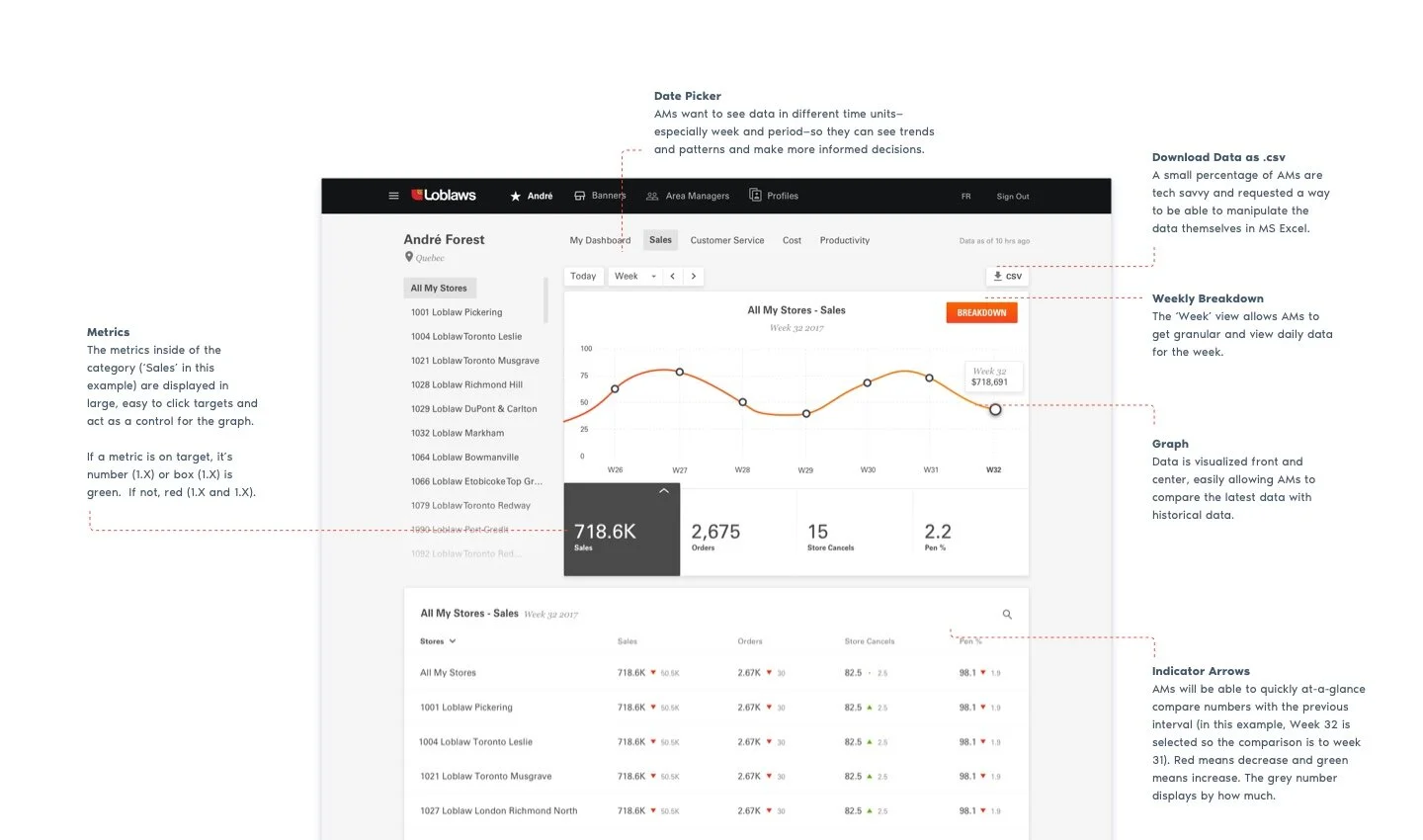 Store Dashboard - Tabs.jpg