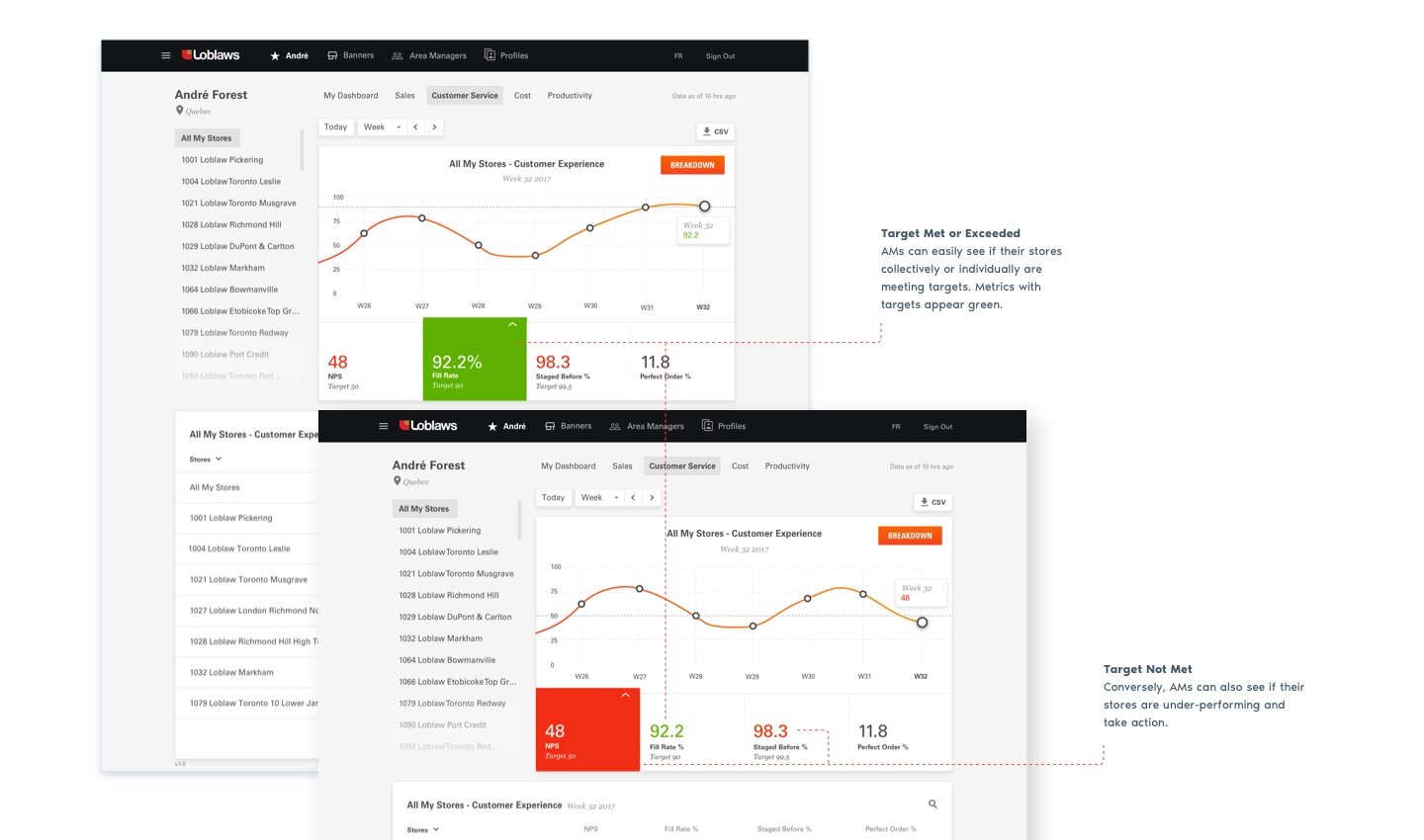 Store Dashboard - Targets.jpg