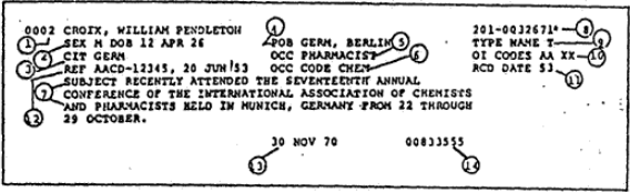 Above is an Example of designations used in The CIA’s Main Index and Master 201 Reference files