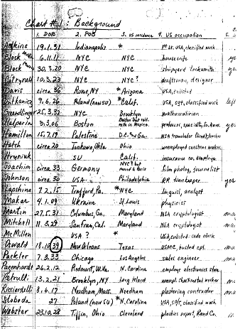 The 1967 Central Intelligence Agency Study of Defectors