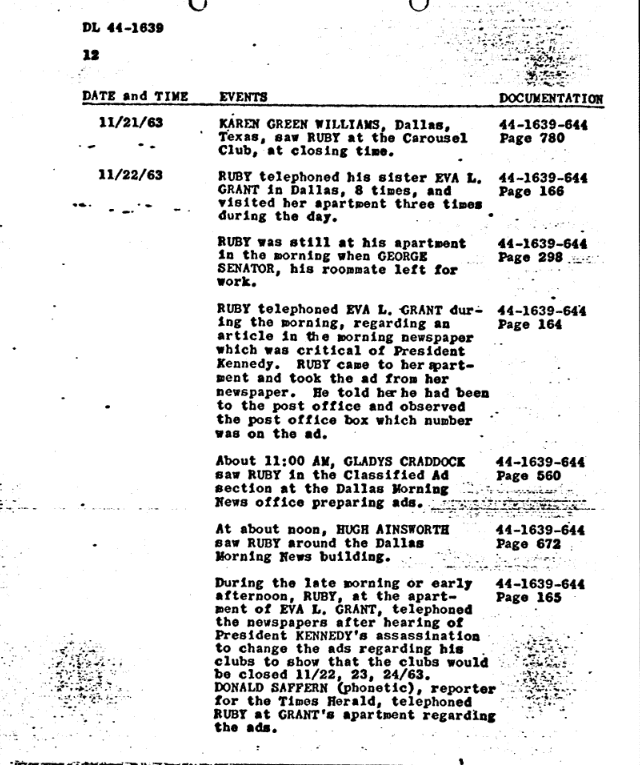 AN Official Chronology of Jack Ruby's Activities in November