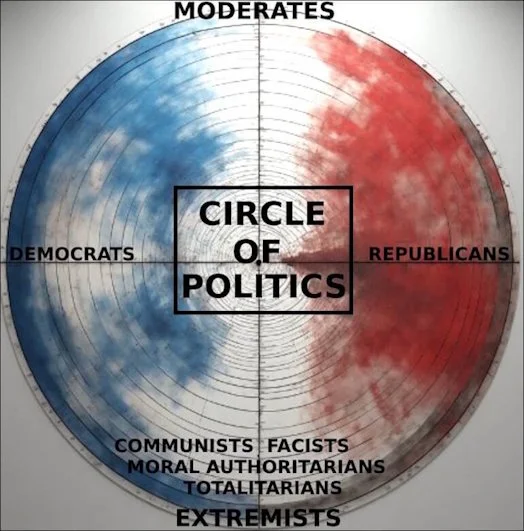 Quite Similar Means and Ends