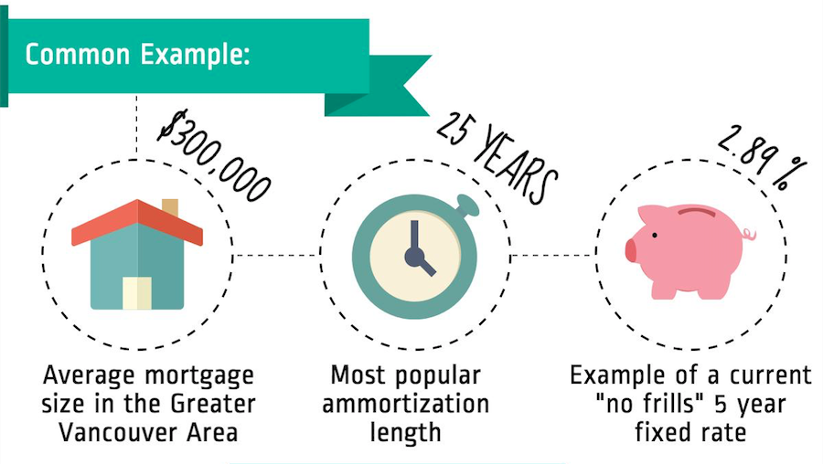 mortgage accelerated payment