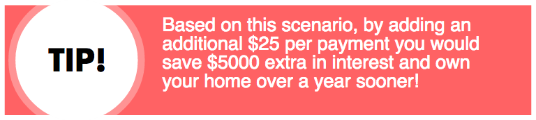 mortgage tip