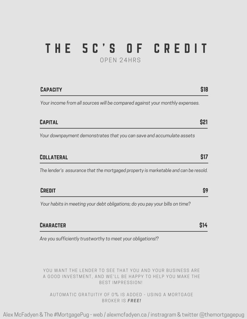 5 c's of credit menu