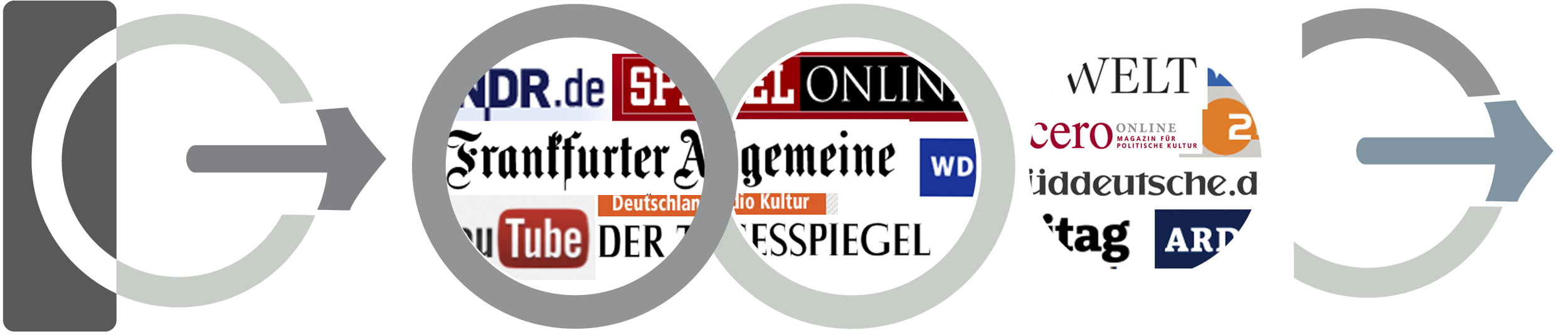Klicken Sie hier um einen profunden und gut recherchierten Einblick in die Veröffentlichungen zum Buch zu nehmen.