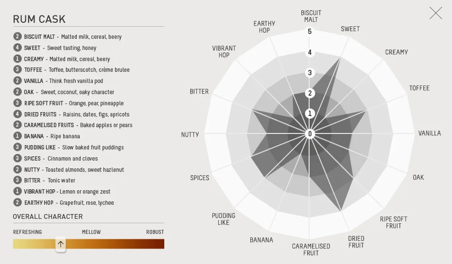 Rum_Cask_spiderGraph.ashx