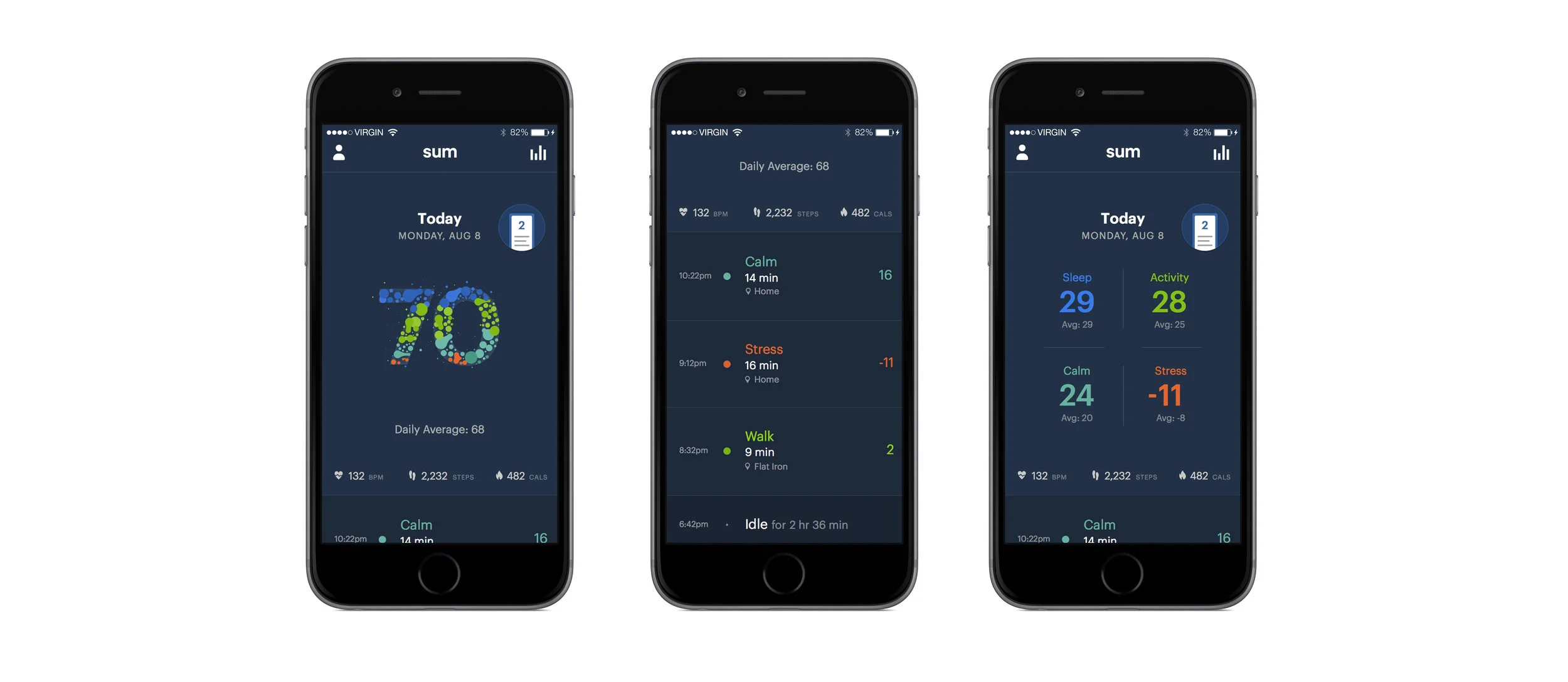 How do you quantify a healthy day?