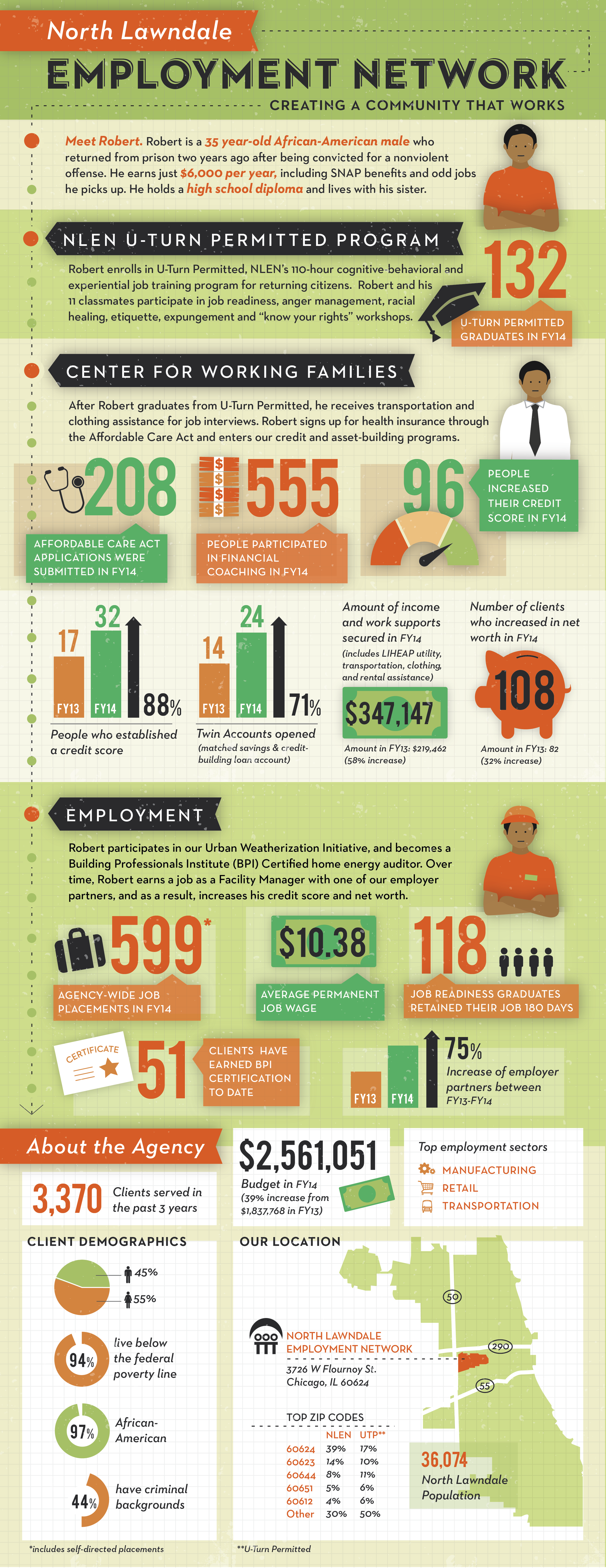 NLEN infographic_300-01.png