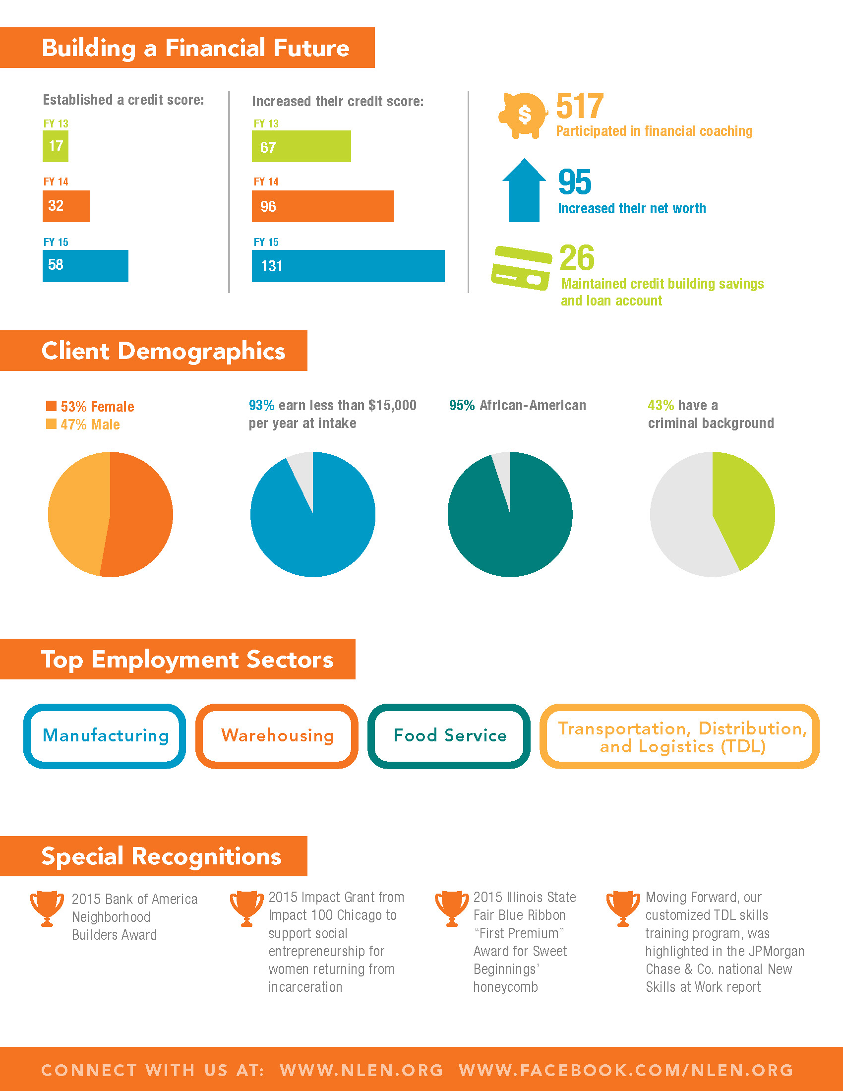 NLEN Infographic_8.5x11_Page_2.jpg