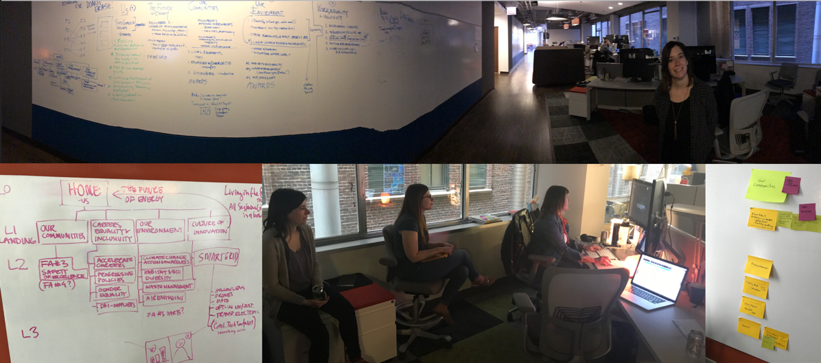 Lots of white boarding, discussion, messy and fruitful collaboration.