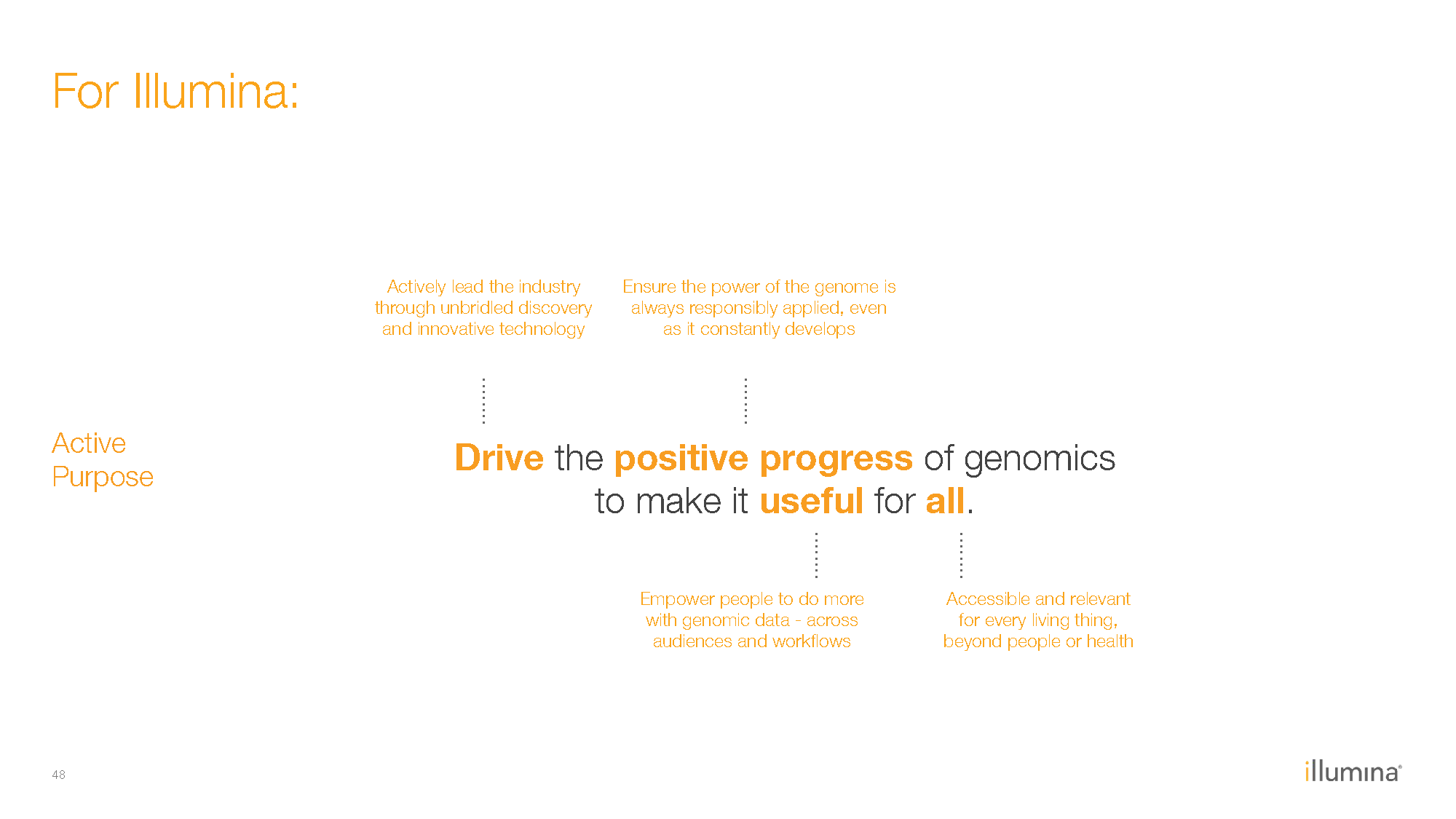 Illumina_Masterbrand Strategy_Final_03.04.2019 48.png