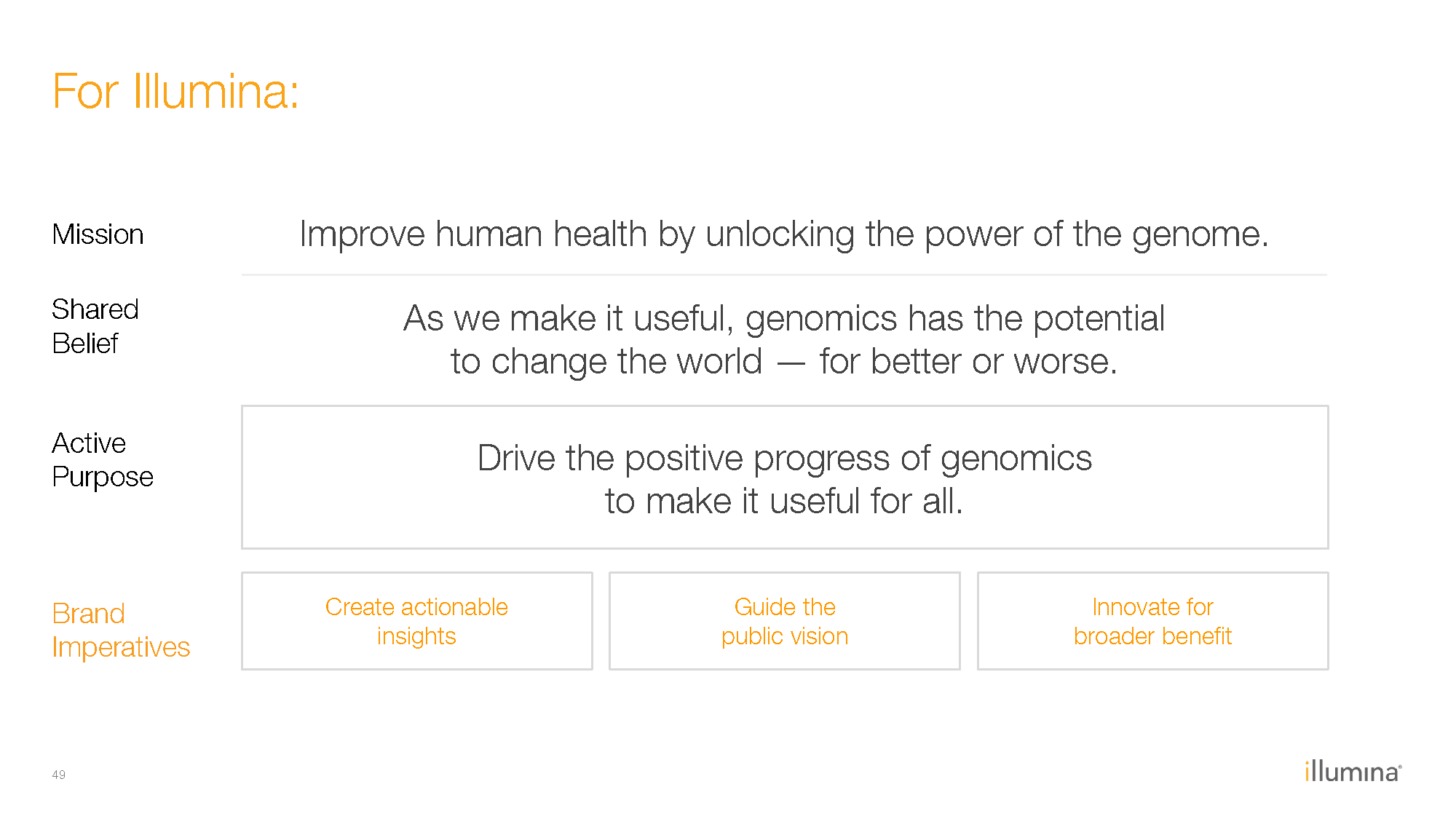 Illumina_Masterbrand Strategy_Final_03.04.2019 49.png