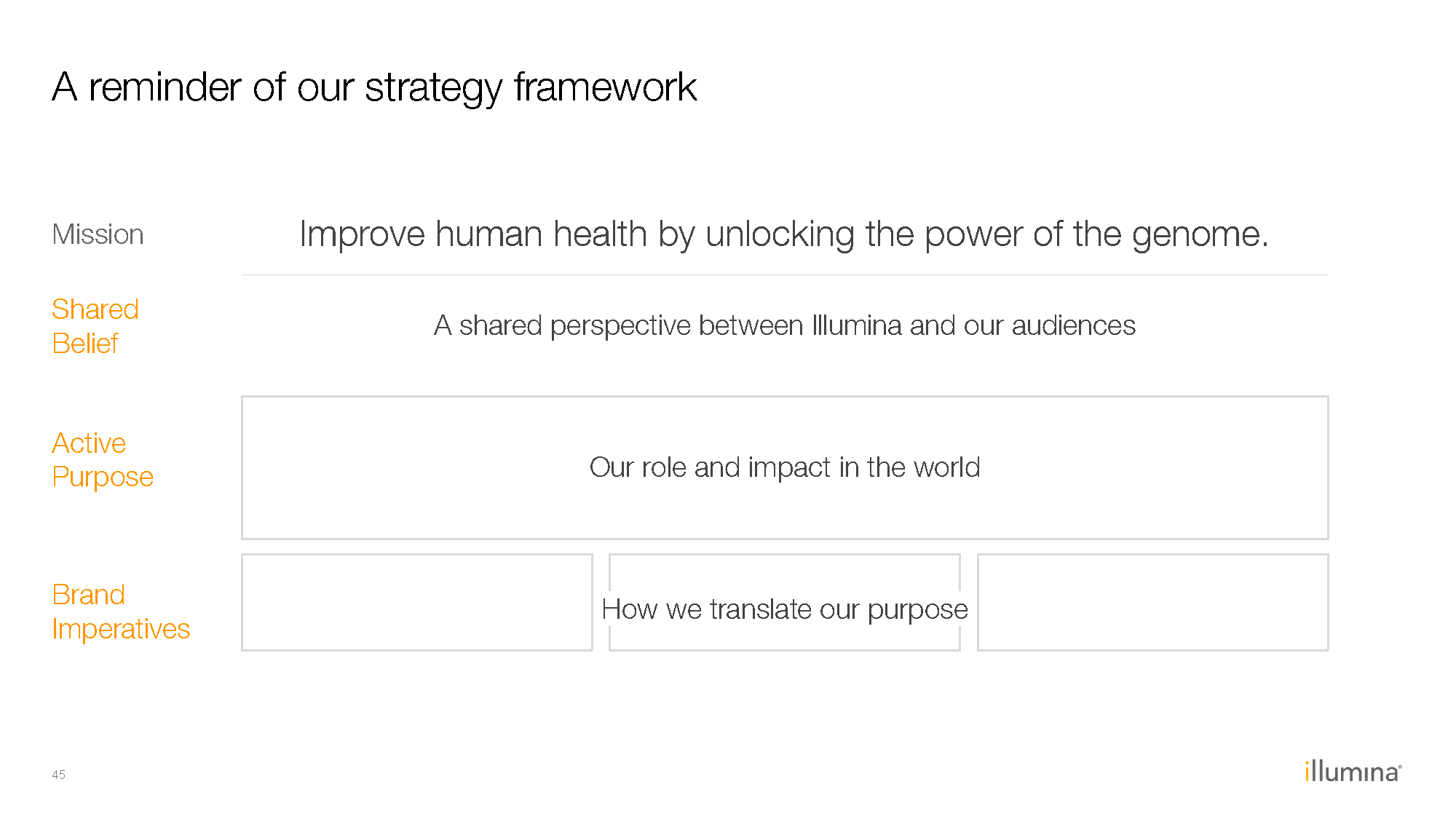 Illumina_Masterbrand+Strategy_Final_03.04.2019+45.png
