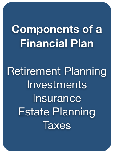 Components of a Financial Plan