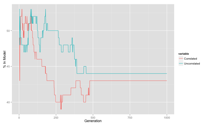 noiseVarPlot.png