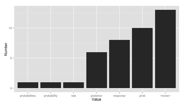 freqs.png
