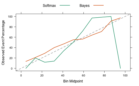 bayes_cal.png