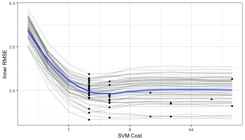 rmse-plot-1.png