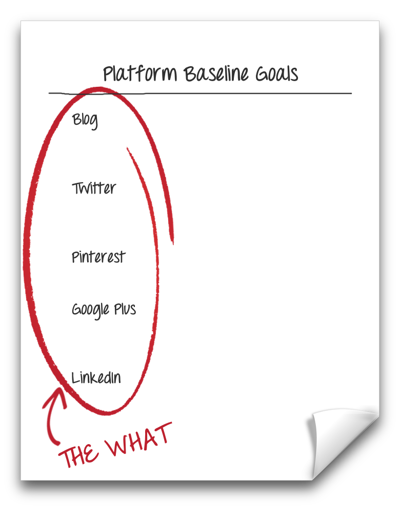 "The What" of your platforms's baseline goals. | GoffCreative.com