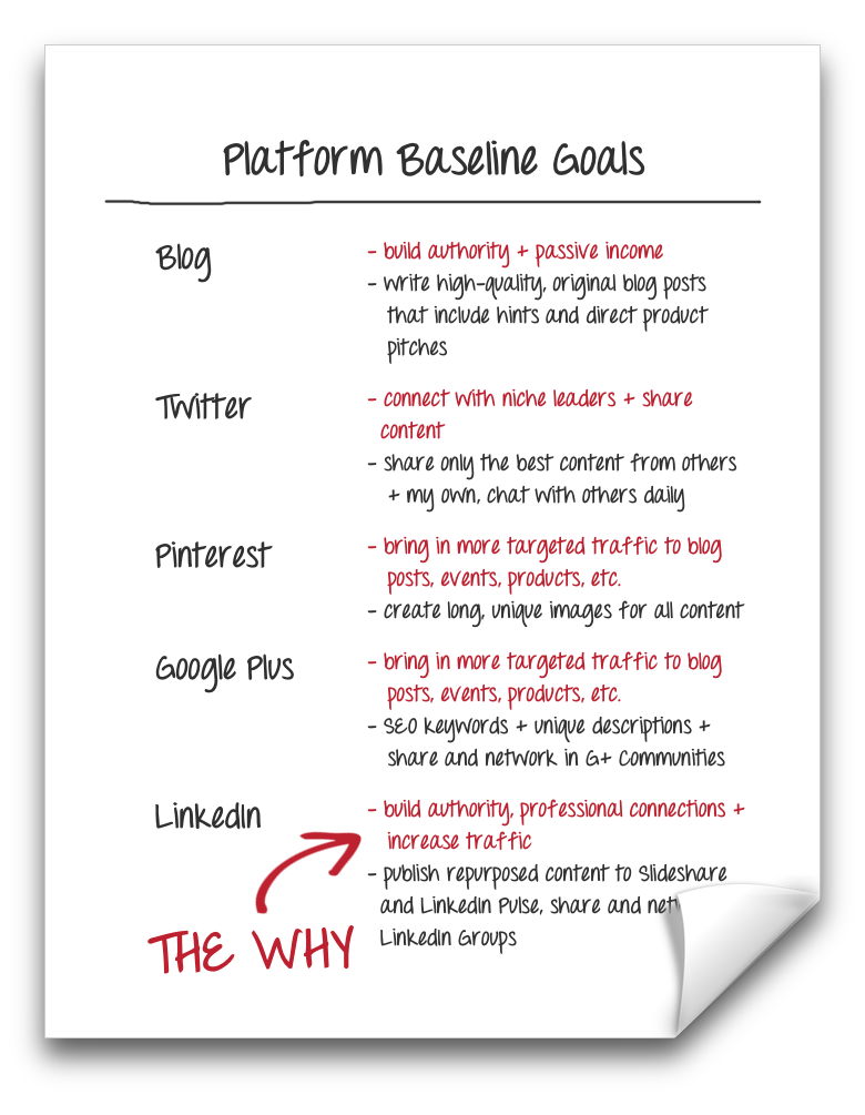 "The Why" to your platforms's baseline goals | GoffCreative.com
