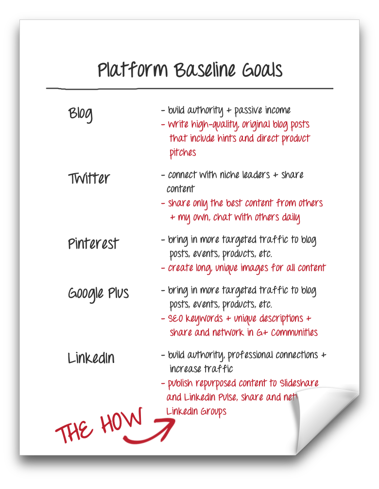 "The How" of your platforms's baseline goal setting | GoffCreative.com