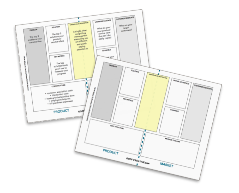 Lean Canvas Worksheets from Sara Eatherton-Goff of GoffCreative.com