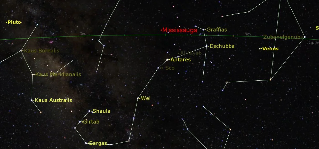 Credit: Starry Night/Simulation Curriculum