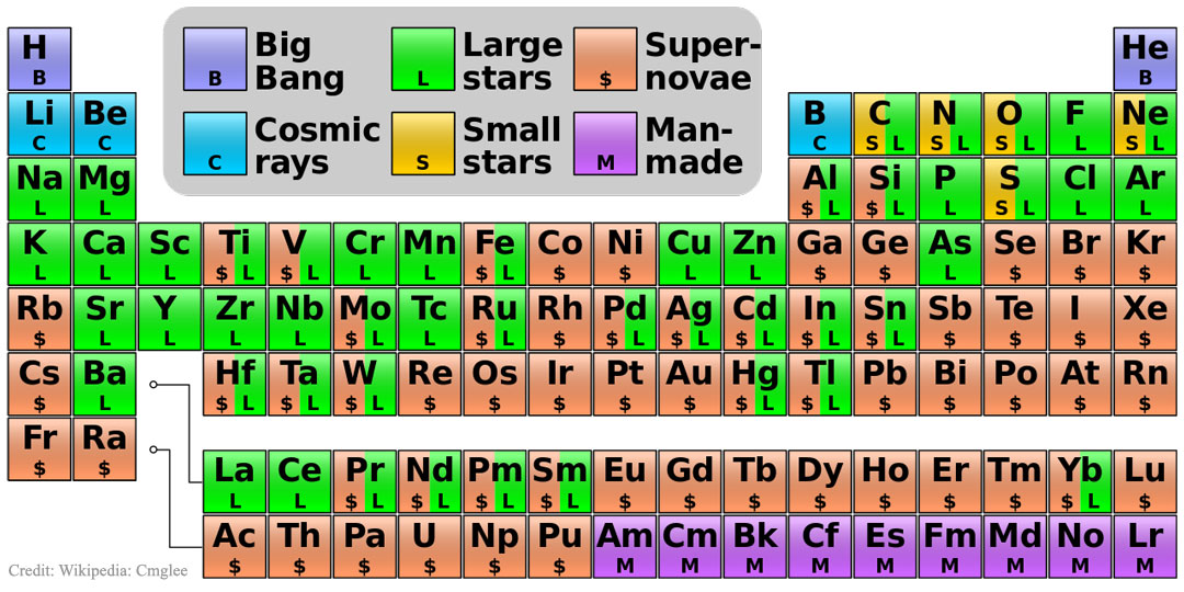 Courtesy Wikipedia