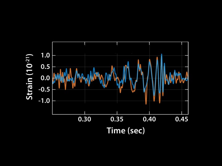 The detection of gravitational wave GW150914