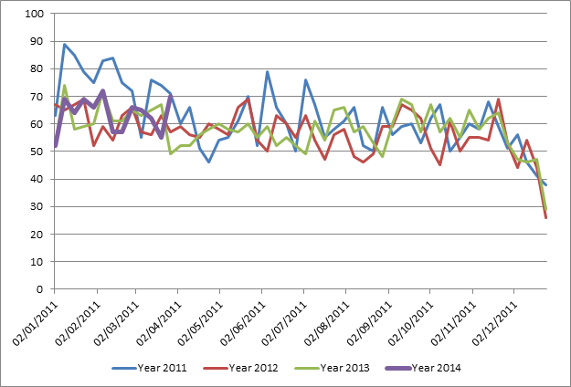 source Google Trends