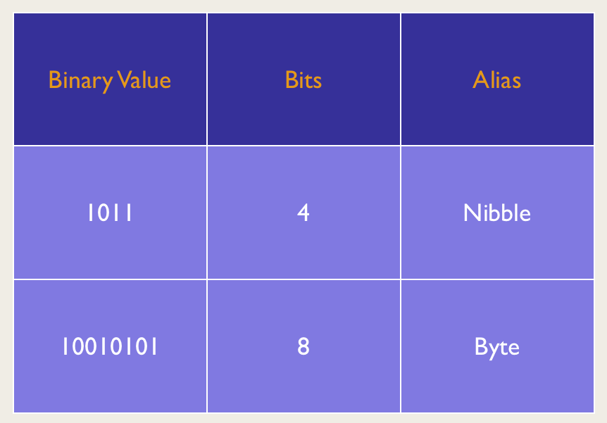 Math Basics Part 1 Know your Numbering Systems — Dustlayer