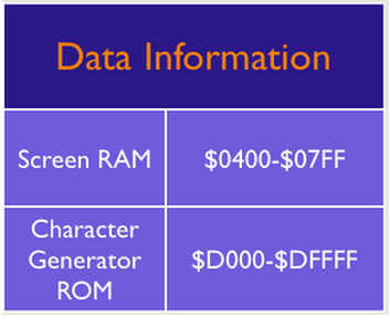 Source of Color Information in Extended Background Character Mode