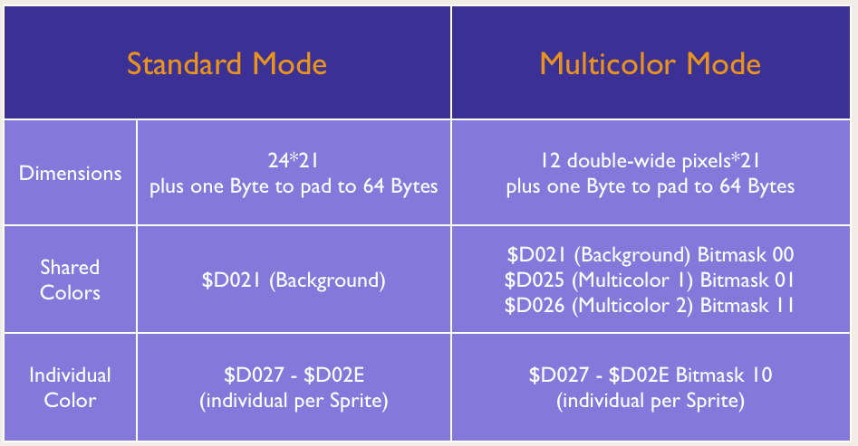 dustlayer.com-standard-and-multicolor-data-c64-sprites.png