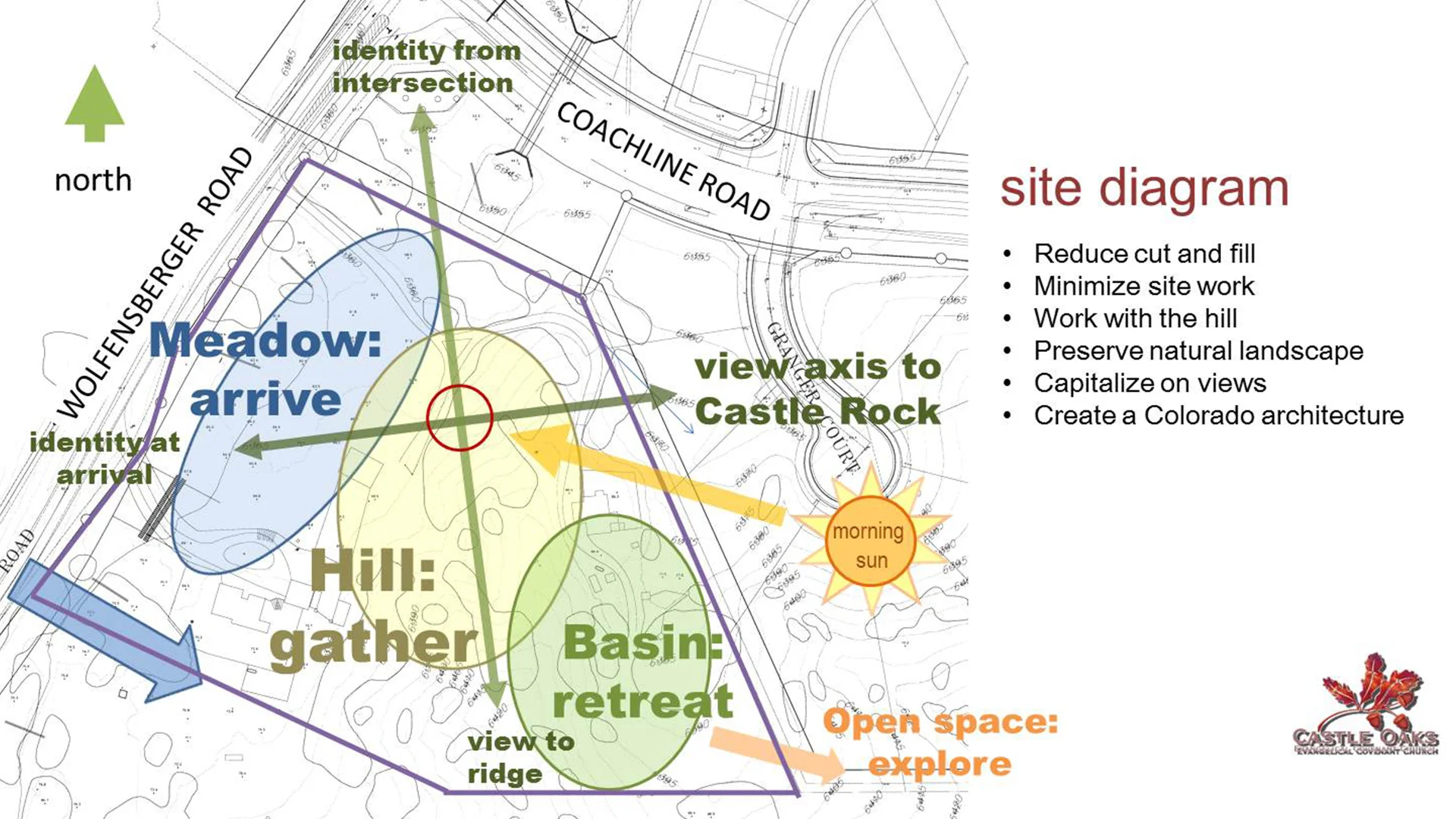 site analysis.jpg