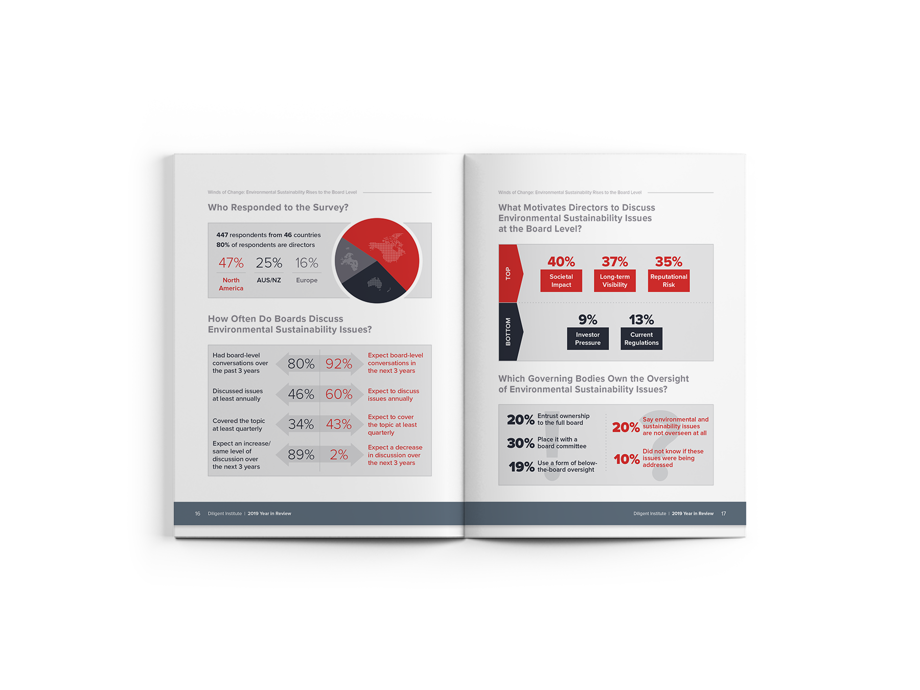 DI 2019 Year In Review Mock Up_6.png