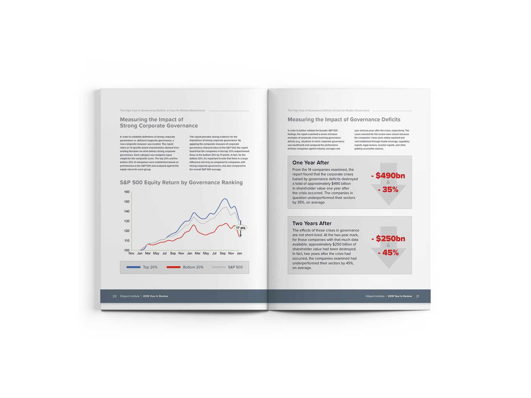 DI 2019 Year In Review Mock Up_7.png