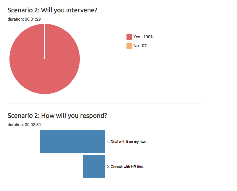 November 14th Response