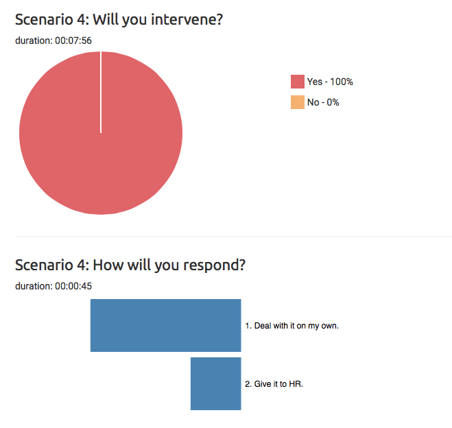 November 14th Response