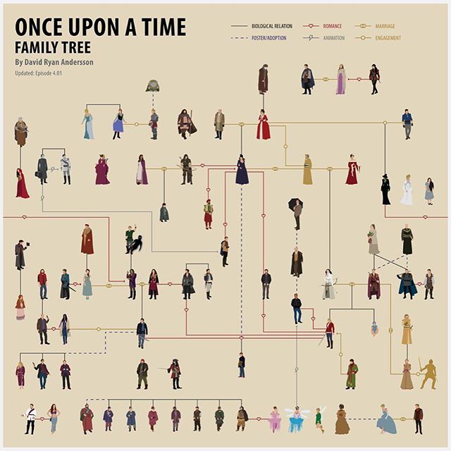 #onceuponatime #onceuponatimeabc #oncers #ouat #everafters #everafterpodcast