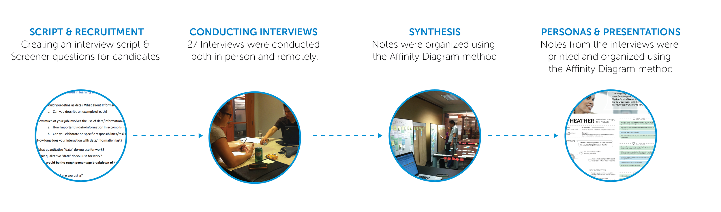 Major phases in the research process.