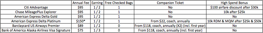 entry level airline card comparison.png